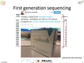 First generation sequencing
6/11/2015 BTI PGRP SummerInternshipProgram2015 7
Sanger. Annu Rev Biochem. 1988;57:1-28.
Thanks to Nick Loman for the mention
 