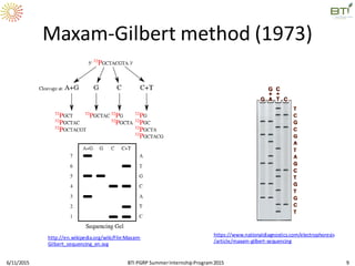 Maxam-Gilbert method (1973)
6/11/2015 BTI PGRP SummerInternshipProgram2015 9
http://en.wikipedia.org/wiki/File:Maxam-
Gilbert_sequencing_en.svg
https://www.nationaldiagnostics.com/electrophoresis
/article/maxam-gilbert-sequencing
 