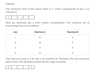Processing n Jobs Through Two Machines
 