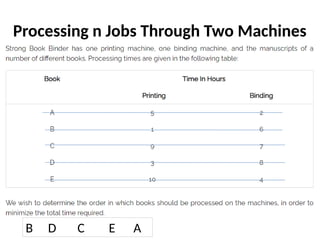 Processing n Jobs Through Two Machines
B D C E A
 
