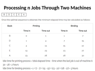 Processing n Jobs Through Two Machines
• Idle time for printing process = total elapsed
time - time when the last job is out of machine
A
30 - 28 = 2 hours
Idle time for binding process = 1 + (7 - 7) + (15
- 15) + (23 - 22) + (28 - 27) = 3 hours
 