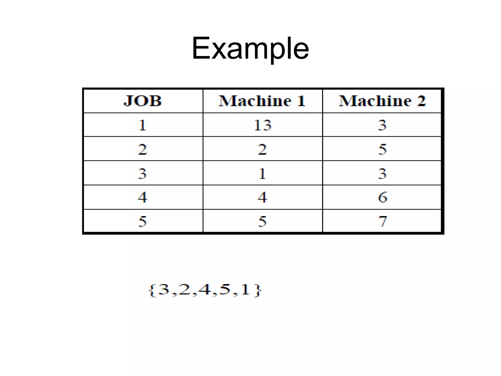 Sequencing Problems In Operations Research Ppt