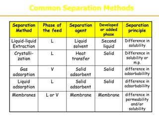 Sequencing Separation Trains.ppt
