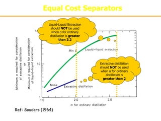 Sequencing Separation Trains.ppt