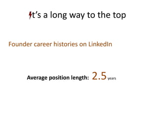 t’s a long way to the top<br />Founder career histories on LinkedIn<br />Average position length:  2.5 years<br />