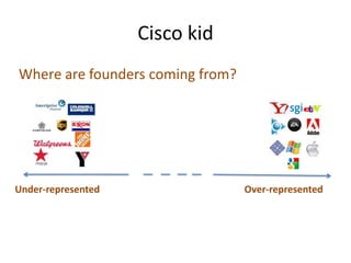 Cisco kid<br />Where are founders coming from?<br />Under-represented<br />Over-represented<br />