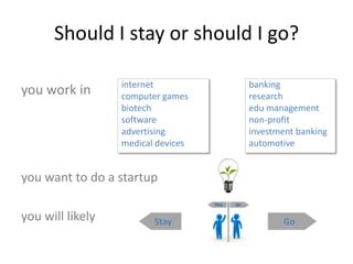 Should I stay or should I go?<br />you work in<br />internet<br />computer games<br />biotech<br />software<br />advertisi...