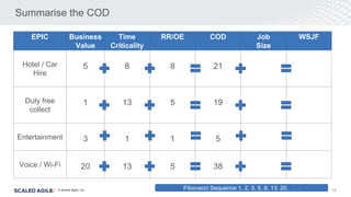© Scaled Agile. Inc.
Summarise the COD
18
EPIC Business
Value
Time
Criticality
RR/OE COD Job
Size
WSJF
Hotel / Car
Hire
5 ...