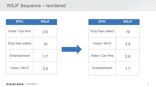 © Scaled Agile. Inc.
WSJF Sequence – reordered
21
EPIC WSJF
Hotel / Car Hire 2.6
Duty free collect 19
Entertainment 1.7
Vo...