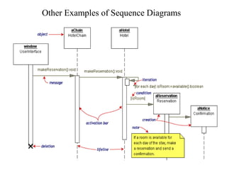 Sequense diagram | PPT