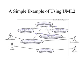 A Simple Example of Using UML2
• EXAMPLE: SATELLITE CONTROL
SYSTEM
 