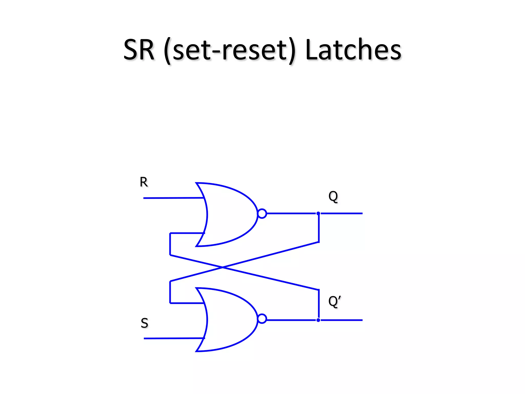 SR (set-reset) Latches
S
Q
Q’
R
 