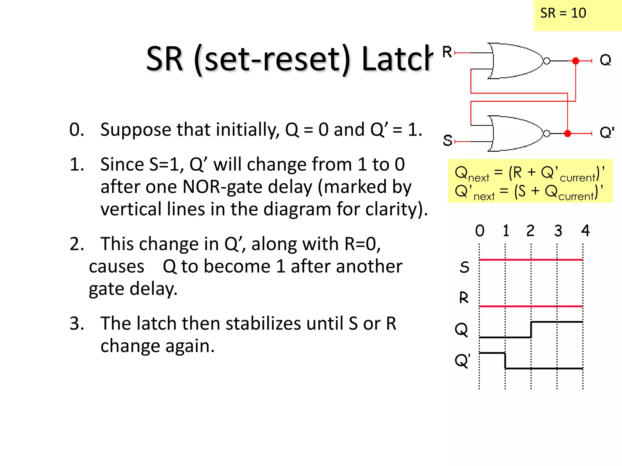 SR (set-reset) Latches
0. Suppose that initially, Q = 0 and Q’= 1.
1. Since S=1, Q’ will change from 1 to 0
after one NOR-gate delay (marked by
vertical lines in the diagram for clarity).
2. This change in Q’, along with R=0,
causes Q to become 1 after another
gate delay.
3. The latch then stabilizes until S or R
change again.
SR = 10
Qnext = (R + Q’current)’
Q’next = (S + Qcurrent)’
S
R
Q
Q’
0 1 2 3 4
 