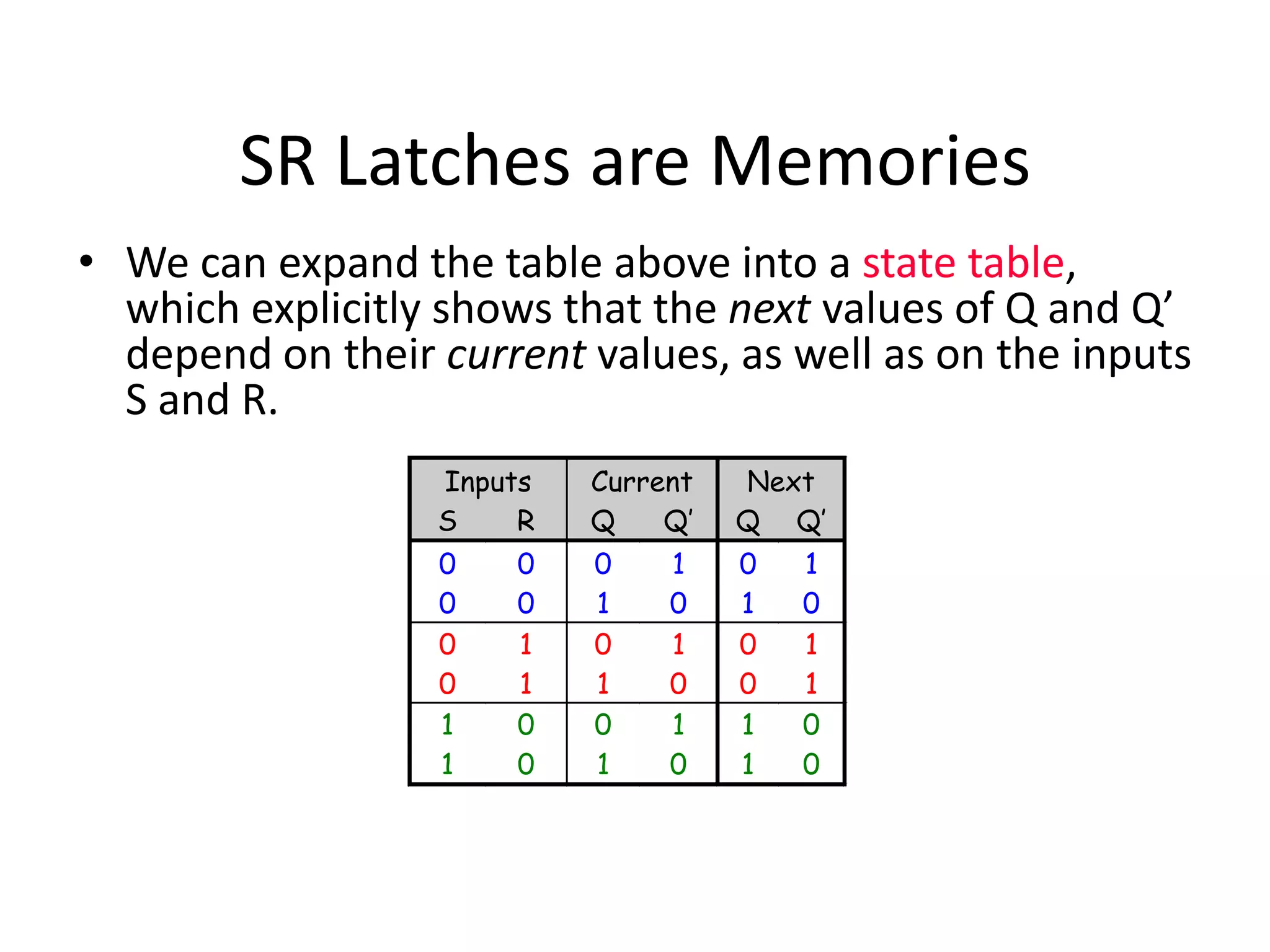 SR Latches are Memories
• We can expand the table above into a state table,
which explicitly shows that the next values of Q and Q’
depend on their current values, as well as on the inputs
S and R.
Inputs Current Next
S R Q Q’ Q Q’
0 0 0 1 0 1
0 0 1 0 1 0
0 1 0 1 0 1
0 1 1 0 0 1
1 0 0 1 1 0
1 0 1 0 1 0
 