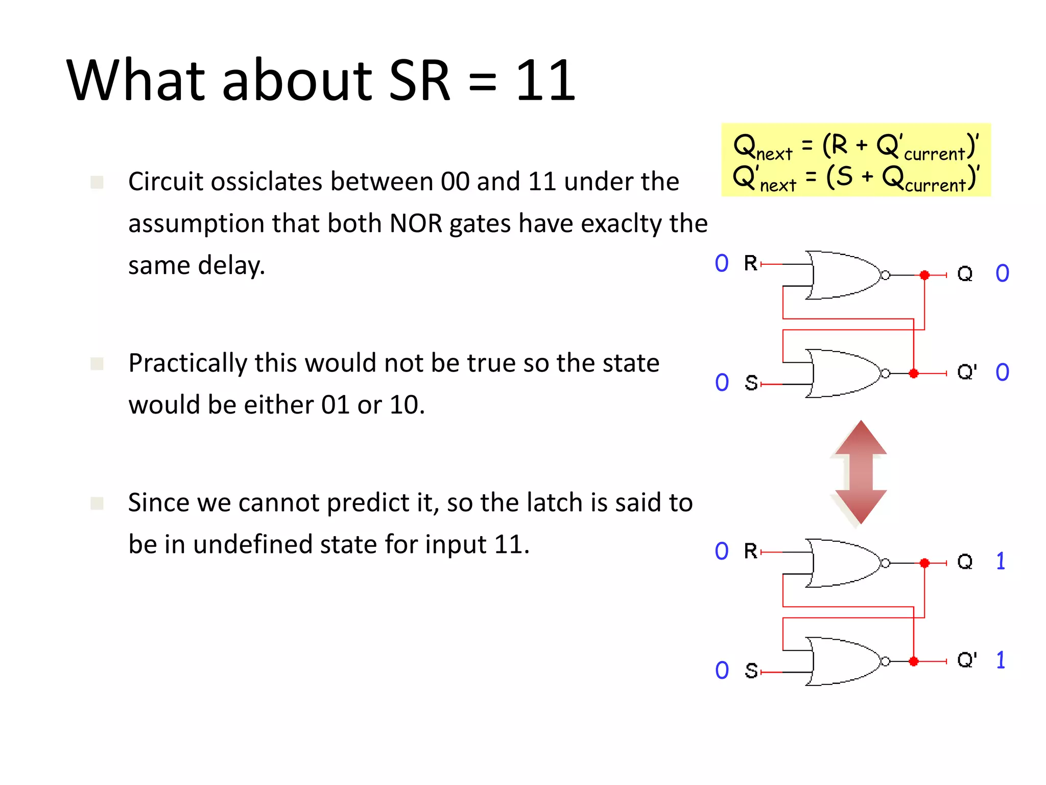 What about SR = 11
Qnext = (R + Q’current)’
Q’next = (S + Qcurrent)’
0
0
0
0
0
0
1
1
 Circuit ossiclates between 00 and 11 under the
assumption that both NOR gates have exaclty the
same delay.
 Practically this would not be true so the state
would be either 01 or 10.
 Since we cannot predict it, so the latch is said to
be in undefined state for input 11.
 