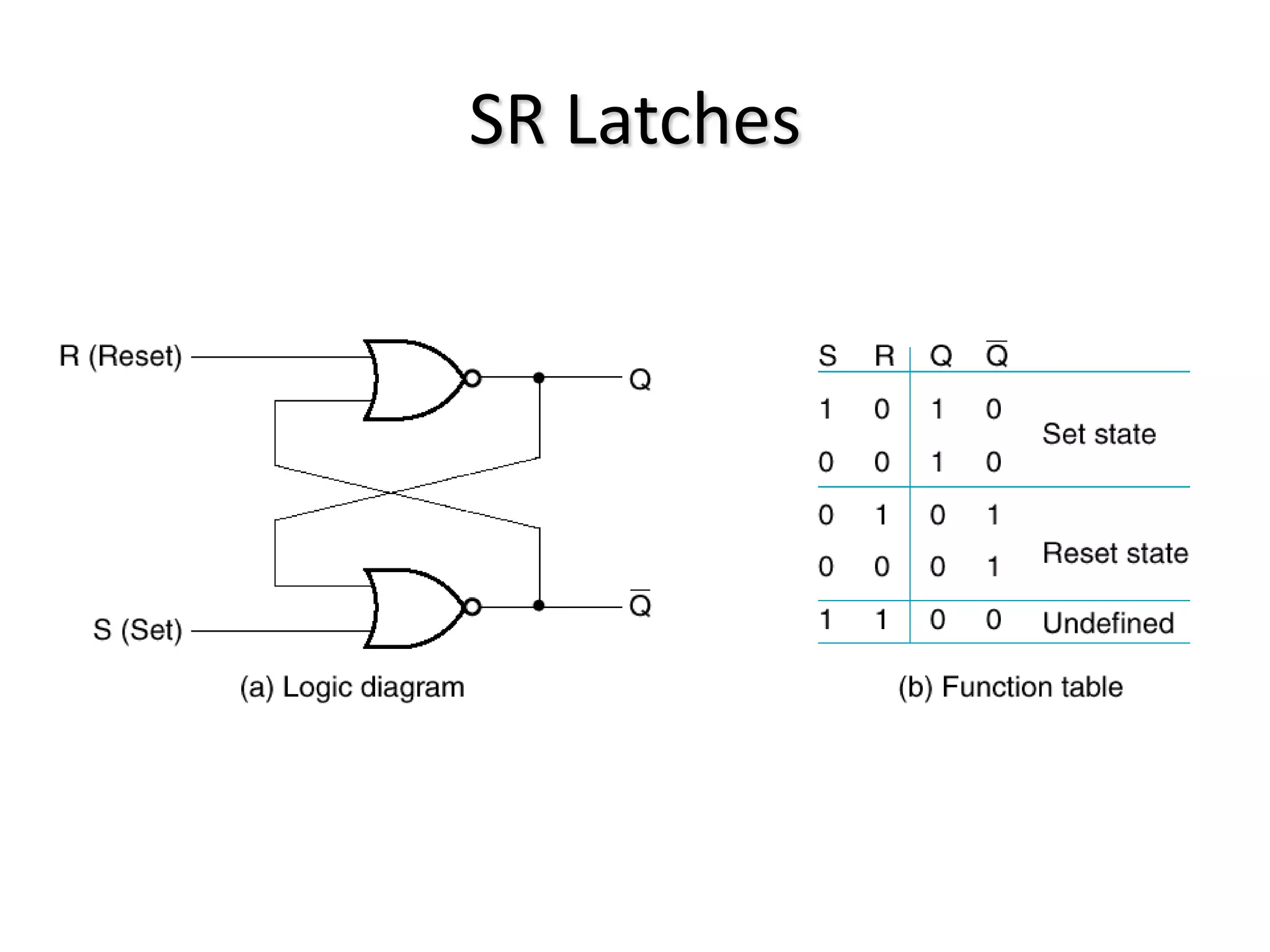 SR Latches
 