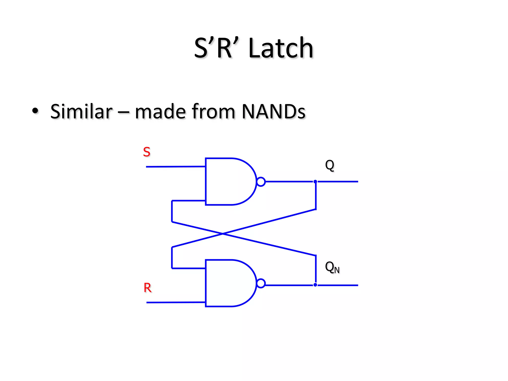 S’R’ Latch
• Similar – made from NANDs
R
Q
QN
S
 