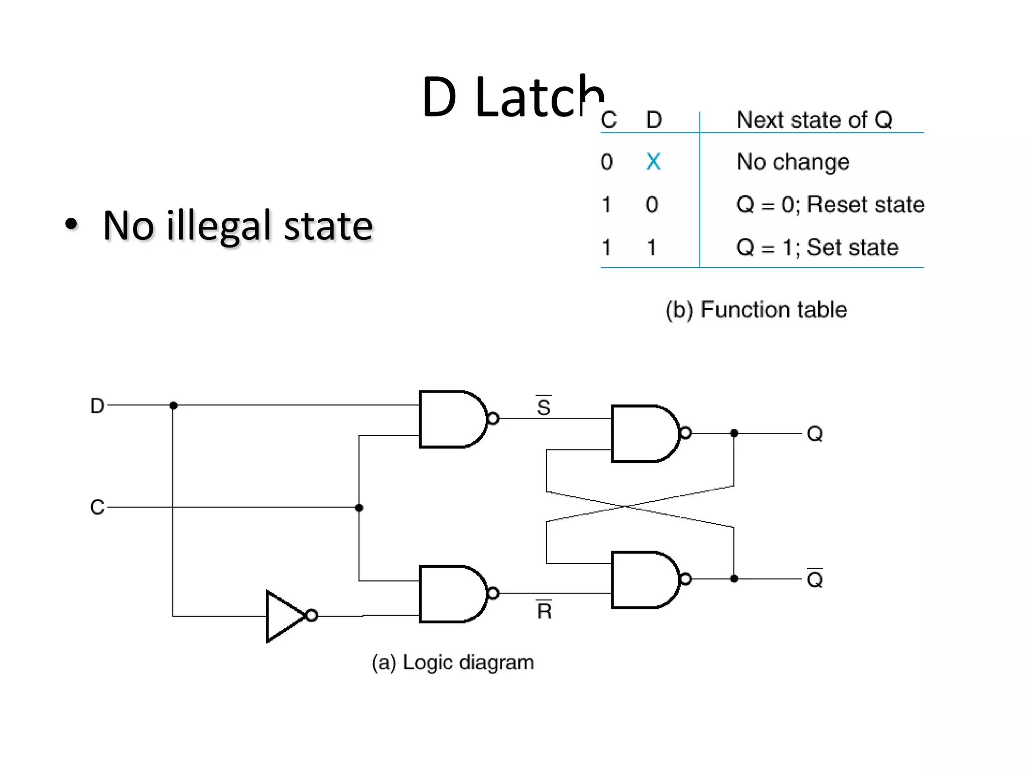D Latch
• No illegal state
 
