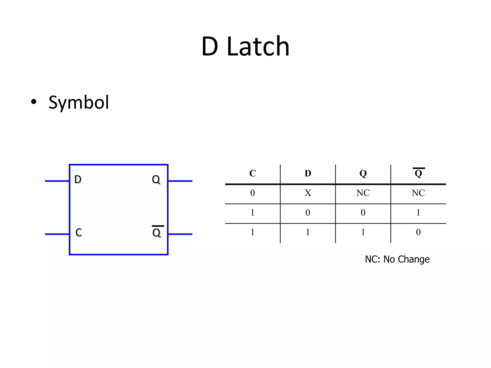 D Latch
• Symbol
D
C
Q
Q
C D Q Q
0 X NC NC
1 0 0 1
1 1 1 0
NC: No Change
 
