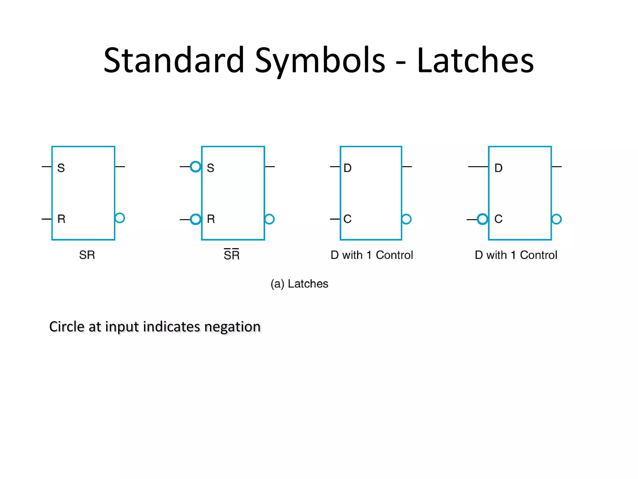 Standard Symbols - Latches
Circle at input indicates negation
 