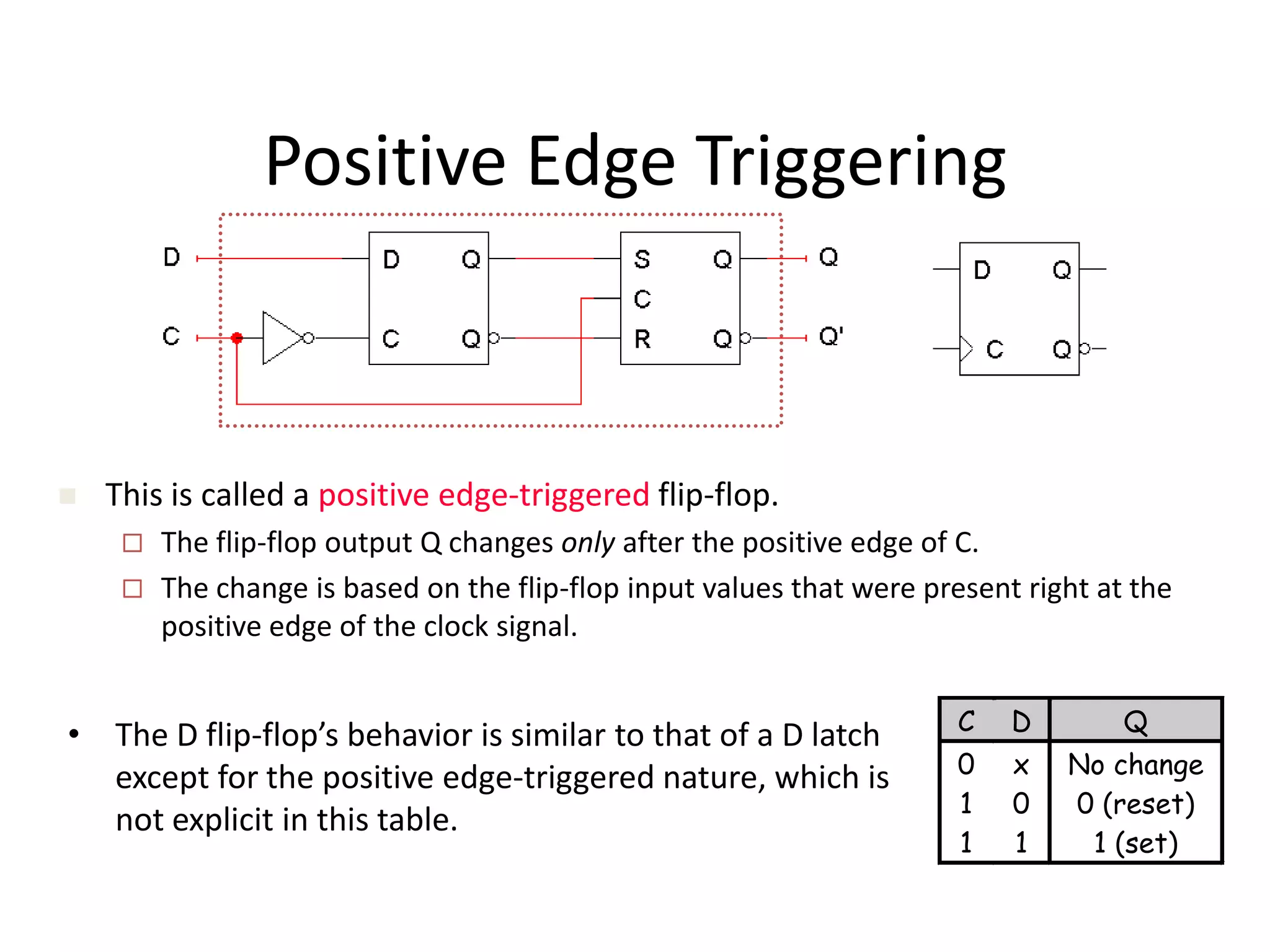 Positive Edge Triggering
• The D flip-flop’s behavior is similar to that of a D latch
except for the positive edge-triggered nature, which is
not explicit in this table.
C D Q
0 x No change
1 0 0 (reset)
1 1 1 (set)
 This is called a positive edge-triggered flip-flop.
 The flip-flop output Q changes only after the positive edge of C.
 The change is based on the flip-flop input values that were present right at the
positive edge of the clock signal.
 