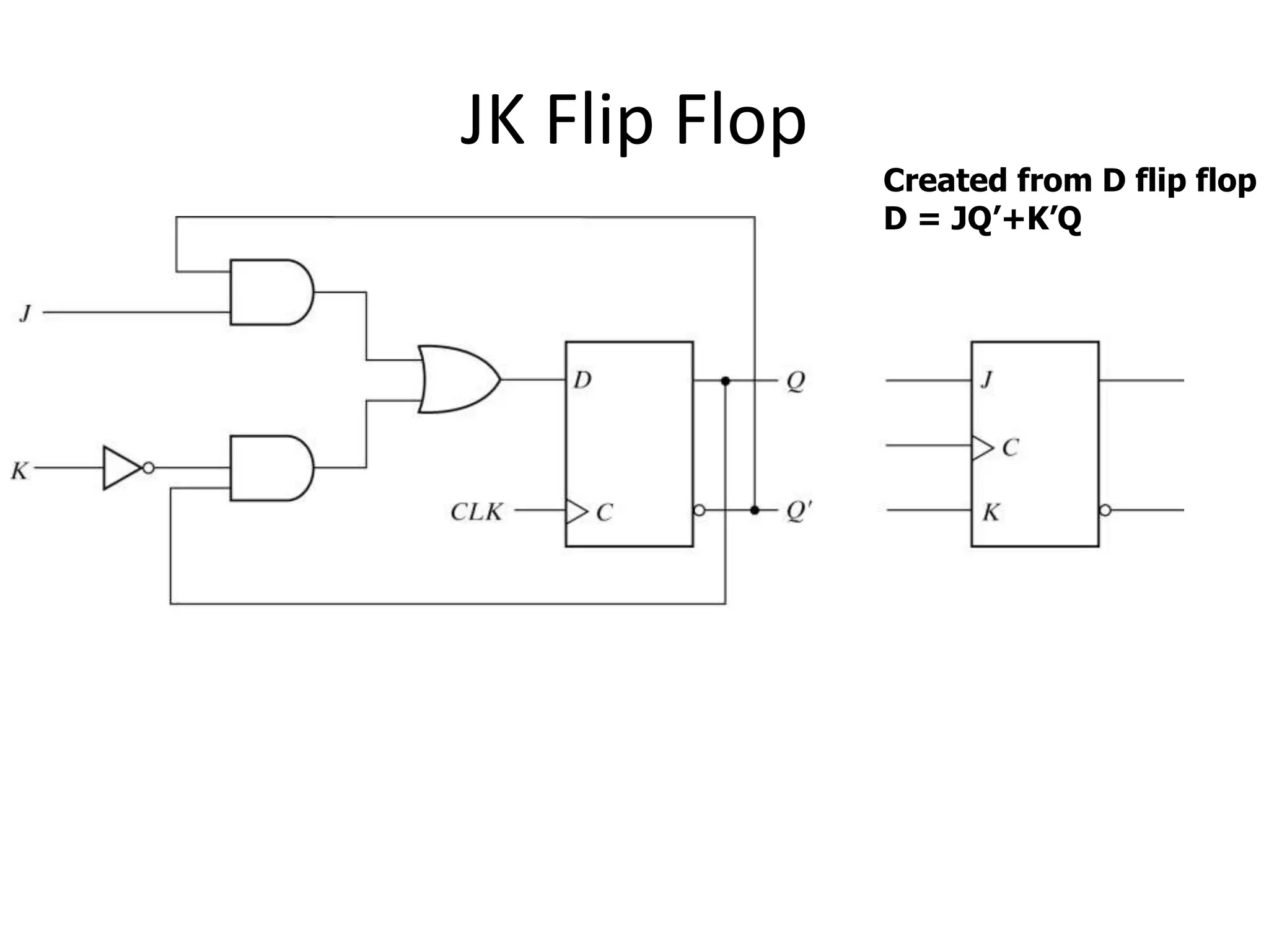 JK Flip Flop
Created from D flip flop
D = JQ’+K’Q
 