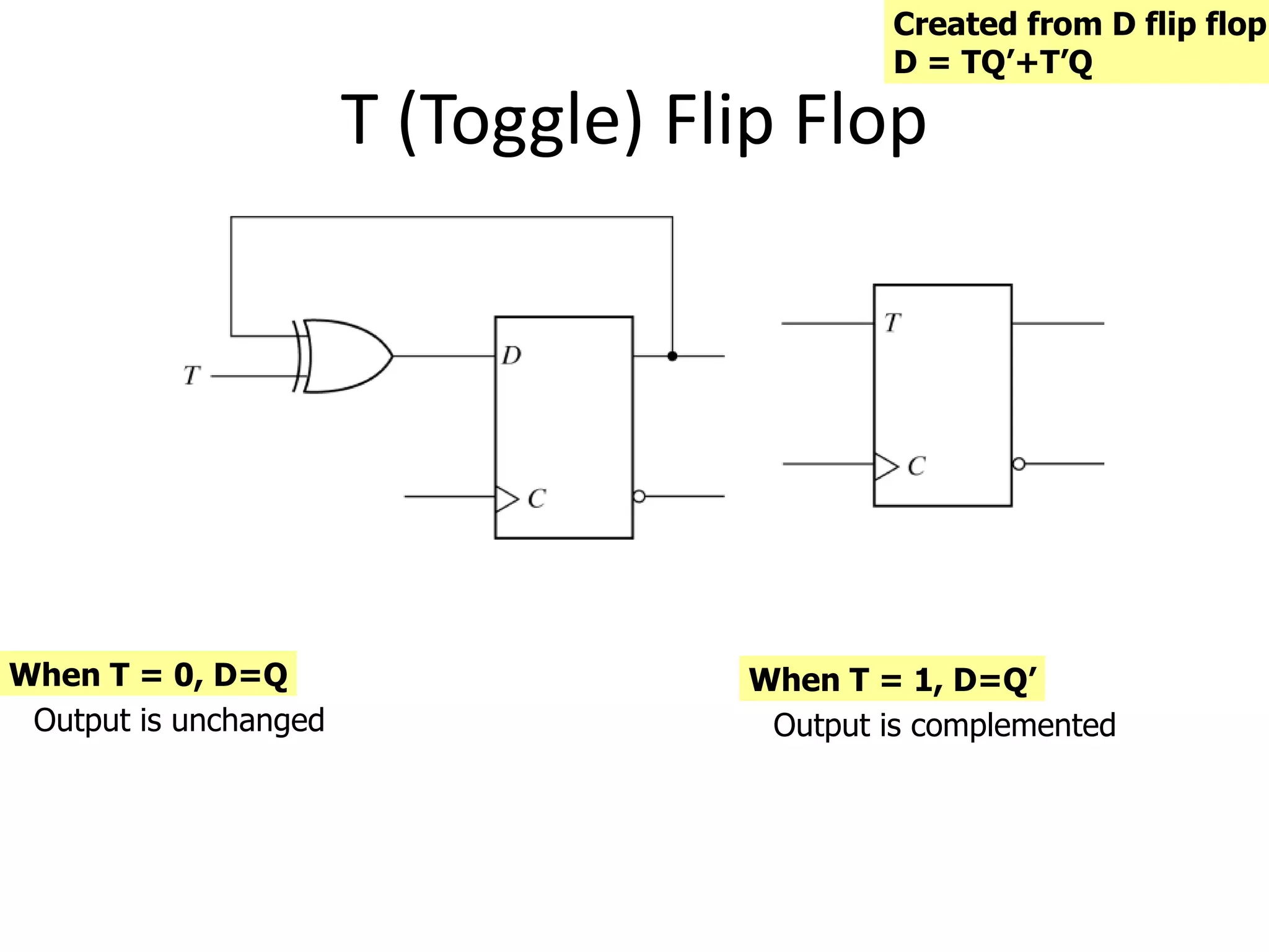 T (Toggle) Flip Flop
Created from D flip flop
D = TQ’+T’Q
When T = 0, D=Q
Output is unchanged
When T = 1, D=Q’
Output is complemented
 