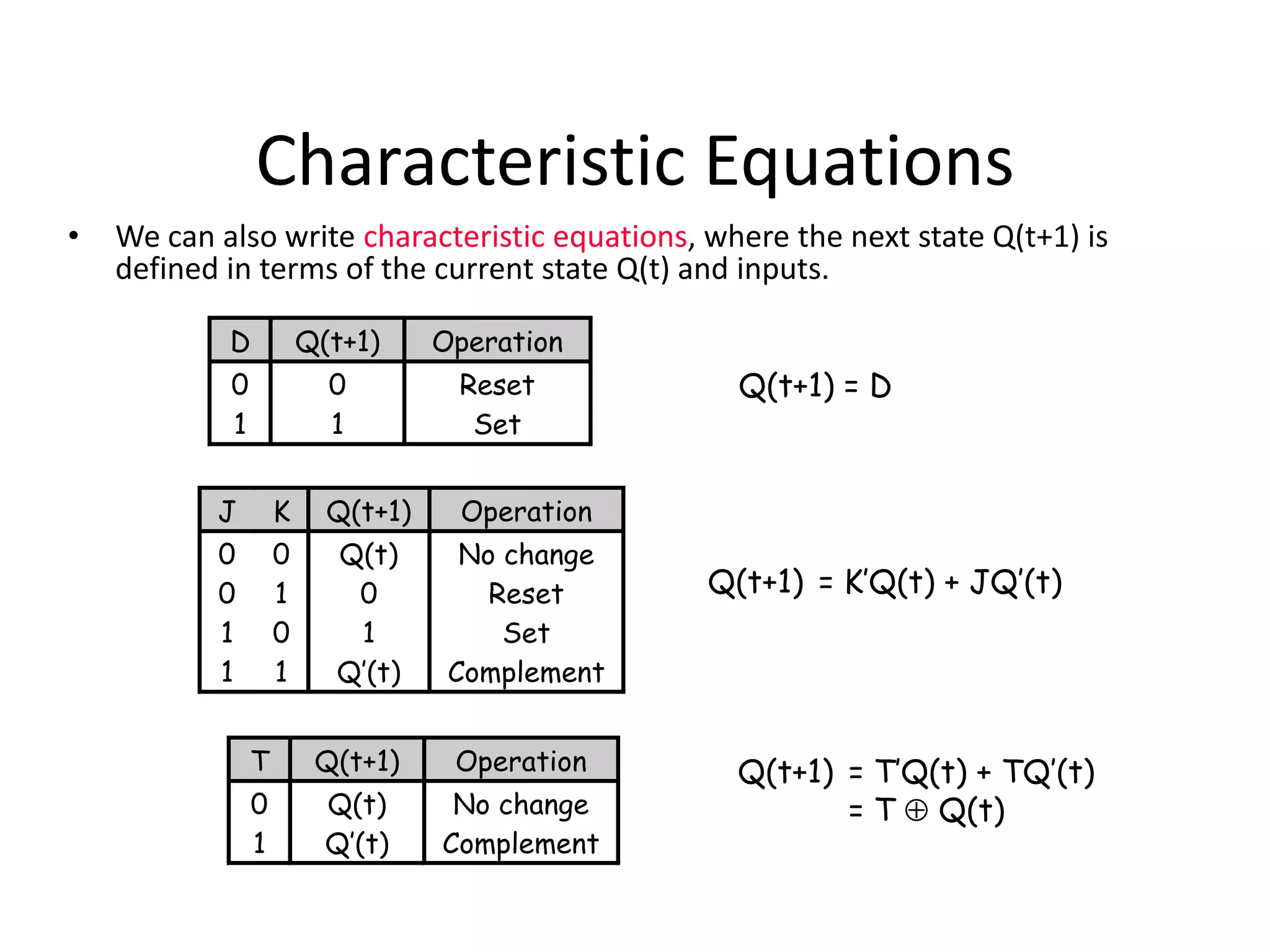 Characteristic Equations
• We can also write characteristic equations, where the next state Q(t+1) is
defined in terms of the current state Q(t) and inputs.
D Q(t+1) Operation
0 0 Reset
1 1 Set
J K Q(t+1) Operation
0 0 Q(t) No change
0 1 0 Reset
1 0 1 Set
1 1 Q’(t) Complement
Q(t+1) = D
Q(t+1) = K’Q(t) + JQ’(t)
Q(t+1) = T’Q(t) + TQ’(t)
= T Q(t)
T Q(t+1) Operation
0 Q(t) No change
1 Q’(t) Complement
 