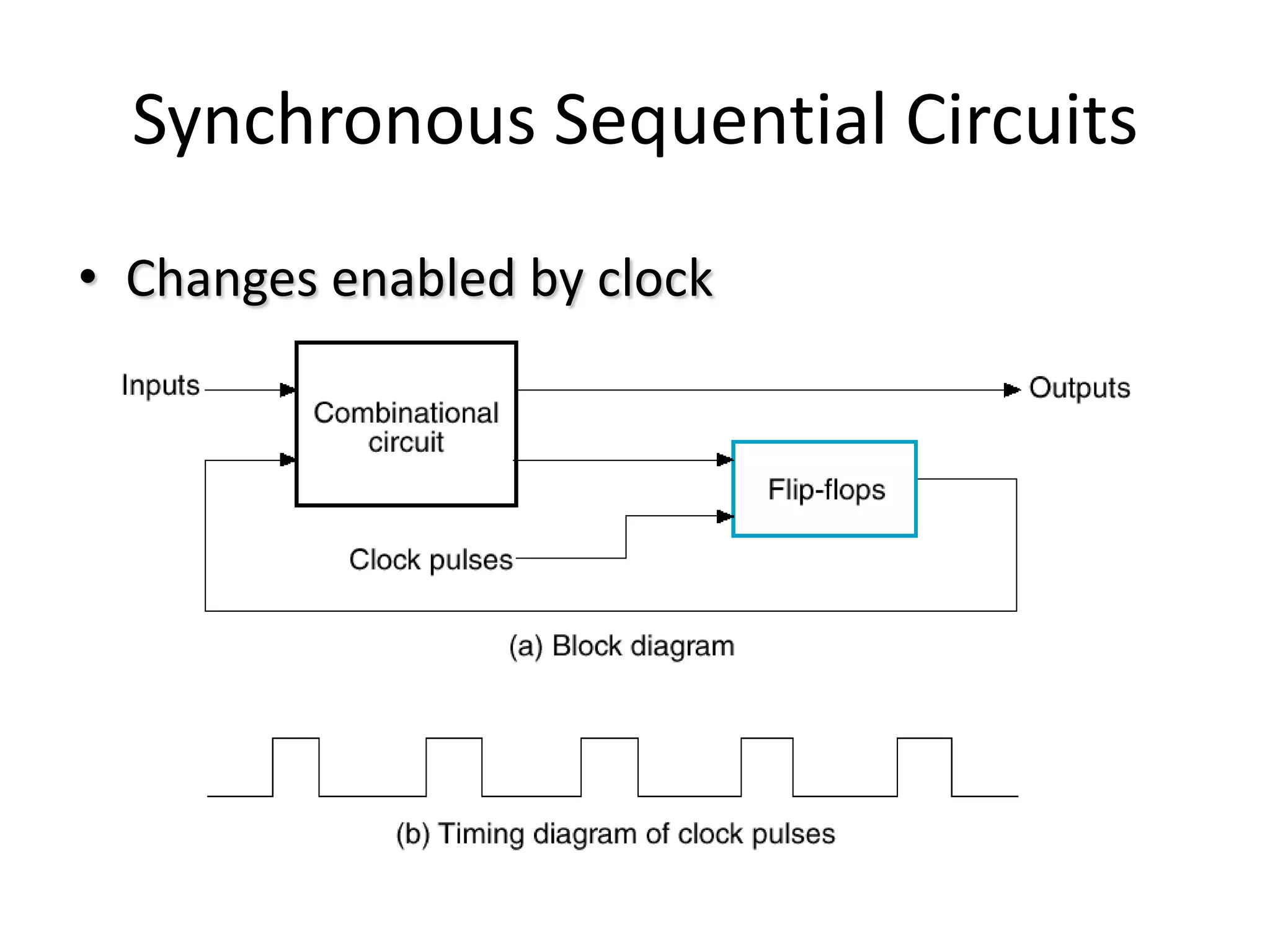 Synchronous Sequential Circuits
• Changes enabled by clock
 