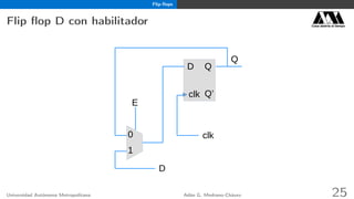 Flip-ﬂops
Flip ﬂop D con habilitador Casa abierta al tiempo
Q
D
0
1
D
clk
Q
Q’
E
clk
Universidad Autónoma Metropolitana Adán G. Medrano-Chávez 25
 