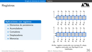 Arreglos de elementos de memoria Registros
Registros Casa abierta al tiempo
Aplicaciones con registros
• Elementos de persistencia
• Acumuladores
• Contadores
• Desplazadores
• Memorias
d7 d6 d5 d4 d3 d2 d1 d0
q7 q6 q5 q4 q3 q2 q1 q0
E
d7 d6 d5 d4 d3 d2 d1 d0
q7 q6 q5 q4 q3 q2 q1 q0
E
clk
Arriba: registro construido con cerrojos D; abajo,
registro contruido con ﬂip-ﬂops D con
habilitador.
Universidad Autónoma Metropolitana Adán G. Medrano-Chávez 36
 