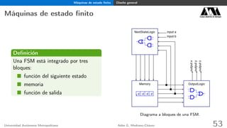 Máquinas de estado ﬁnito Diseño general
Máquinas de estado ﬁnito Casa abierta al tiempo
Deﬁnición
Una FSM está integrado por tres
bloques:
función del siguiente estado
memoria
función de salida
input a
input b
d d d d
outputx
outputy
outputz
NextStateLogic
Memory OutputLogic
Diagrama a bloques de una FSM.
Universidad Autónoma Metropolitana Adán G. Medrano-Chávez 53
 