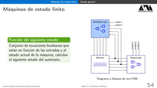 Máquinas de estado ﬁnito Diseño general
Máquinas de estado ﬁnito Casa abierta al tiempo
Función del siguiente estado
Conjunto de ecuaciones booleanas que
están en función de las entradas y el
estado actual de la máquina; calculan
el siguiente estado del autómata.
input a
input b
d d d d
outputx
outputy
outputz
NextStateLogic
Memory OutputLogic
Diagrama a bloques de una FSM.
Universidad Autónoma Metropolitana Adán G. Medrano-Chávez 54
 