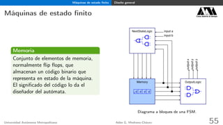 Máquinas de estado ﬁnito Diseño general
Máquinas de estado ﬁnito Casa abierta al tiempo
Memoria
Conjunto de elementos de memoria,
normalmente ﬂip ﬂops, que
almacenan un código binario que
representa en estado de la máquina.
El signiﬁcado del código lo da el
diseñador del autómata.
input a
input b
d d d d
outputx
outputy
outputz
NextStateLogic
Memory OutputLogic
Diagrama a bloques de una FSM.
Universidad Autónoma Metropolitana Adán G. Medrano-Chávez 55
 