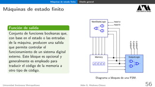 Máquinas de estado ﬁnito Diseño general
Máquinas de estado ﬁnito Casa abierta al tiempo
Función de salida
Conjunto de funciones booleanas que,
con base en el estado o las entradas
de la máquina, producen una salida
que permite controlar el
funcionamiento de un sistema digital
externo. Este bloque es opcional y
generalmente es empleado para
traducir el código de la memoria a
otro tipo de código.
input a
input b
d d d d
outputx
outputy
outputz
NextStateLogic
Memory OutputLogic
Diagrama a bloques de una FSM.
Universidad Autónoma Metropolitana Adán G. Medrano-Chávez 56
 