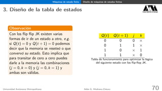 Máquinas de estado ﬁnito Diseño de máquinas de estados ﬁnitos
3. Diseño de la tabla de estados Casa abierta al tiempo
Observación
Con los ﬂip ﬂip JK existen varias
formas de ir de un estado a otro, e.g.
si Q(t) = 0 y Q(t + 1) = 0 podemos
decir que la memoria se reseteó o que
convervó su estado. Esto implica que
para transitar de cero a cero puedes
darle a la memoria las combinaciones
(j = 0, k = 0) y (j = 0, k = 1) y
ambas son válidas.
Q(t) Q(t + 1) j k
0 0 0 ×
0 1 1 ×
1 0 × 1
1 1 × 0
Tabla de funcionamiento para optimizar la lógica
del siguiente estado con los ﬂip-ﬂop JK.
Universidad Autónoma Metropolitana Adán G. Medrano-Chávez 70
 