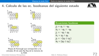 Máquinas de estado ﬁnito Diseño de máquinas de estados ﬁnitos
4. Cálculo de las ec. booleanas del siguiente estado Casa abierta al tiempo
0 0 0 1
× × × ×
q1q0
q2
j2
1 0 0 0
q1q0
q2
k2
0 1
0 0 × ×
q1q0
q2
j1
0 0
1 0
q1q0
q2
k1
1 0
0 1
q1q0
q2
j0
0 1
× 1 0 ×
q1q0
q2
k0
× × × ×
× ×
× ×
× ×
× ×
× × × ×
00 01 11 10
0
1
00 01 11 10
00 01 11 10 00 01 11 10
00 01 11 1000 01 11 10
0
1
0
1
0
1
0
1
0
1
Mapas de Karnaugh que corresponden a la
entradas JK de cada ﬂip ﬂop de la memoria de
la FSM.
Ecuaciones boolenas
j2 = q1 ∧ ¬q0
k2 = ¬q1 ∧ ¬q0
j1 = ¬q2 ∧ q0
k1 = q2 ∧ q0
j0 = ¬(q2 ⊕ q1)
k0 = (q2 ⊕ q1)
Universidad Autónoma Metropolitana Adán G. Medrano-Chávez 72
 