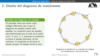 Máquinas de estado ﬁnito Diseño de máquinas de estados ﬁnitos
2. Diseño del diagrama de transiciones Casa abierta al tiempo
Detalles del diagrama de estados
El contador tiene que emitir ocho
códigos diferentes, por lo que el
diagrama de estados tendrá ocho
estados. La transición entre los estados
está determinada por el valor de la señal
ctrl: si ctrl = 1, entonces la transición
es hacia el estado antecesor, de los
contrario, la transición se da hacia el
estado sucesor. El estado inicial es cero.
S0
S1
S2
S3
S4
S5
S6
S7
Diagrama de estados de un contador de códigos
en complemento a dos de tres bits.
Universidad Autónoma Metropolitana Adán G. Medrano-Chávez 76
 