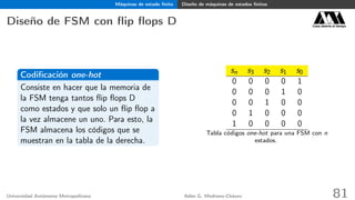 Máquinas de estado ﬁnito Diseño de máquinas de estados ﬁnitos
Diseño de FSM con ﬂip ﬂops D Casa abierta al tiempo
Codiﬁcación one-hot
Consiste en hacer que la memoria de
la FSM tenga tantos ﬂip ﬂops D
como estados y que solo un ﬂip ﬂop a
la vez almacene un uno. Para esto, la
FSM almacena los códigos que se
muestran en la tabla de la derecha.
sn s3 s2 s1 s0
0 0 0 0 1
0 0 0 1 0
0 0 1 0 0
0 1 0 0 0
1 0 0 0 0
Tabla códigos one-hot para una FSM con n
estados.
Universidad Autónoma Metropolitana Adán G. Medrano-Chávez 81
 