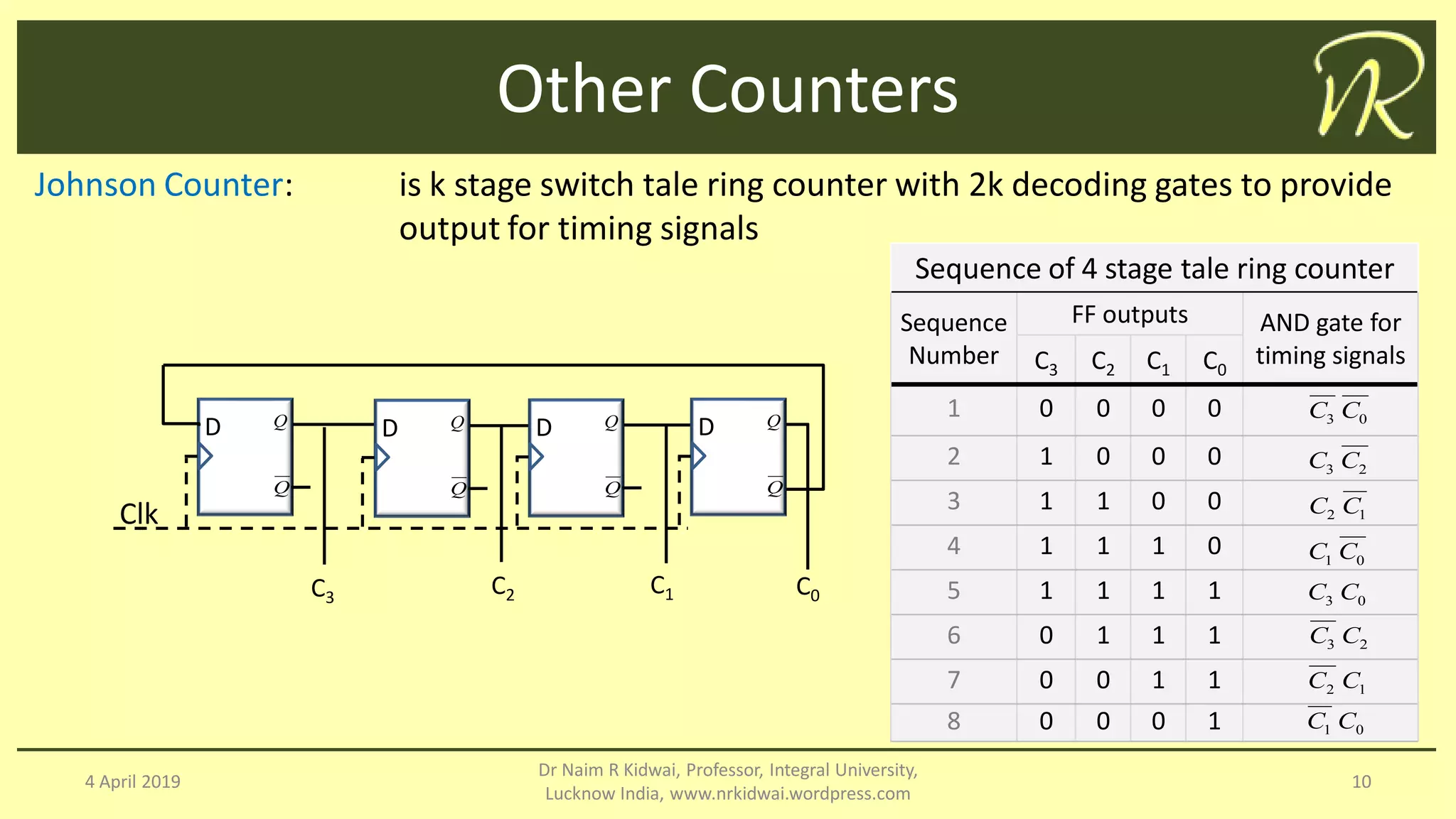 synchronous Sequential circuit counters and registers | PDF ...