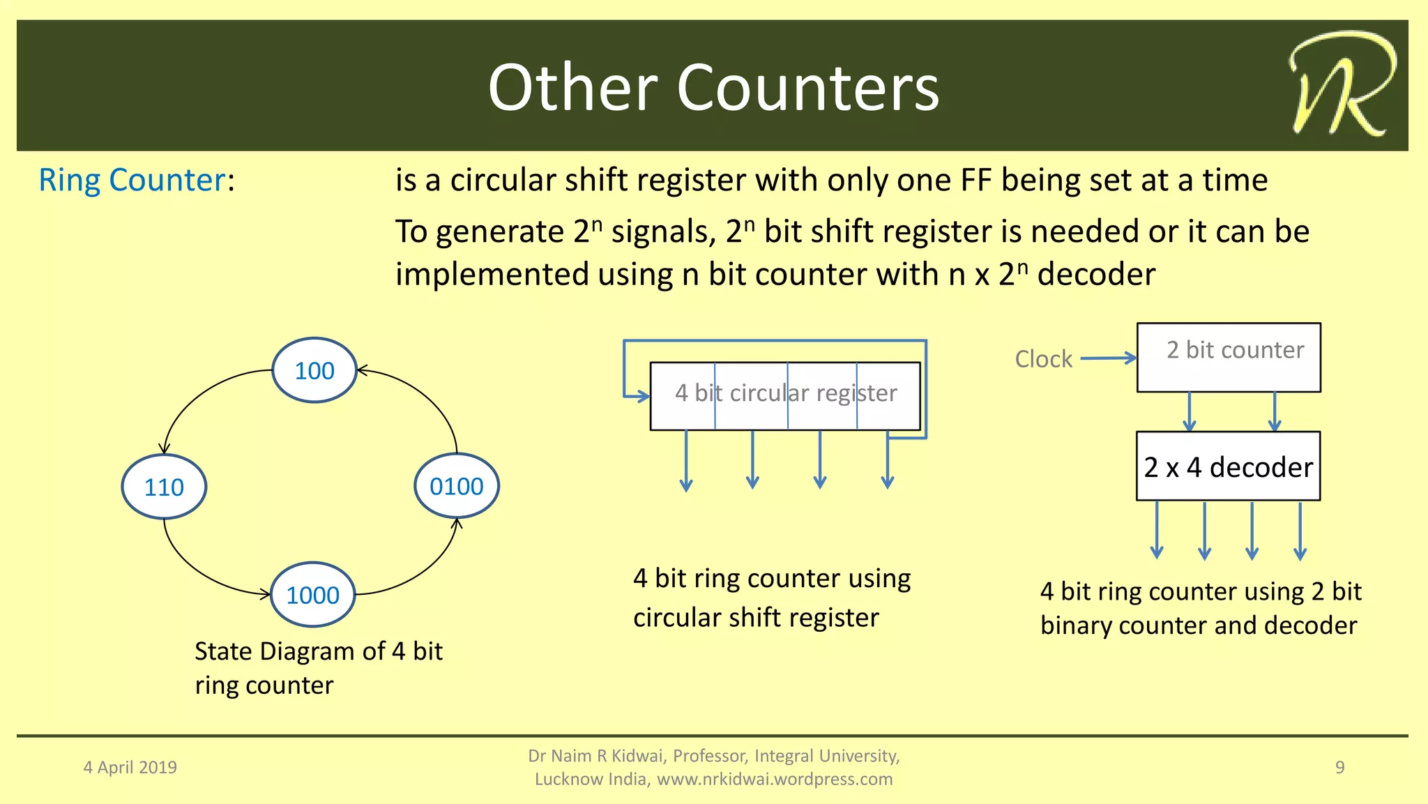 Other Counters
4 April 2019
Dr Naim R Kidwai, Professor, Integral University,
Lucknow India, www.nrkidwai.wordpress.com
9
Ring Counter: is a circular shift register with only one FF being set at a time
To generate 2n signals, 2n bit shift register is needed or it can be
implemented using n bit counter with n x 2n decoder
4 bit circular register
2 bit counter
2 x 4 decoder
Clock100
1000
0100110
State Diagram of 4 bit
ring counter
4 bit ring counter using
circular shift register
4 bit ring counter using 2 bit
binary counter and decoder
 