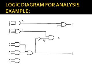 Sequential and combinational alu | PPTX