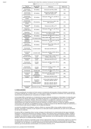 Sequential batch reactors 