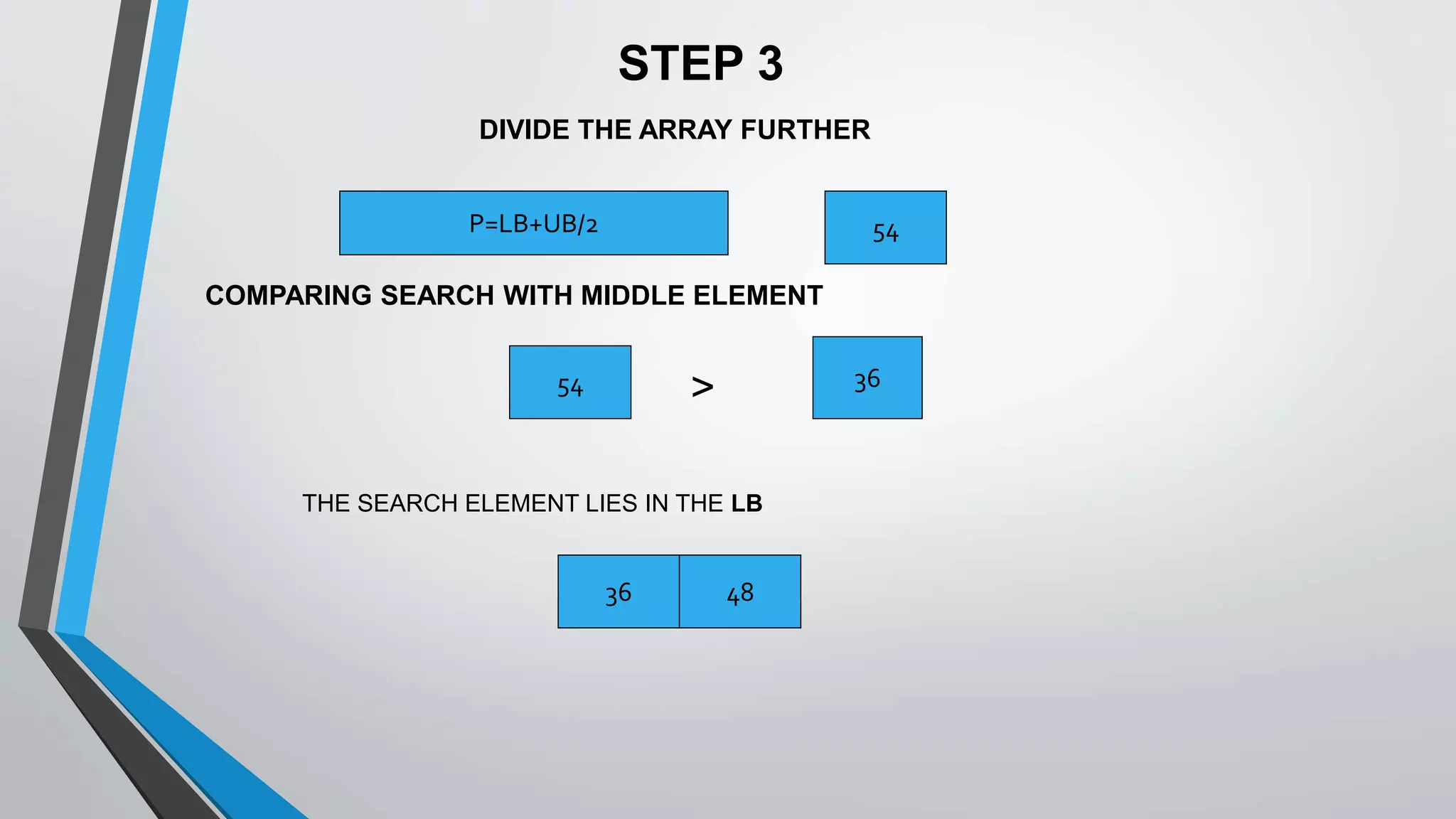 P=LB+UB/2 54
54 > 36
36 48
STEP 3
DIVIDE THE ARRAY FURTHER
COMPARING SEARCH WITH MIDDLE ELEMENT
THE SEARCH ELEMENT LIES IN THE LB
 