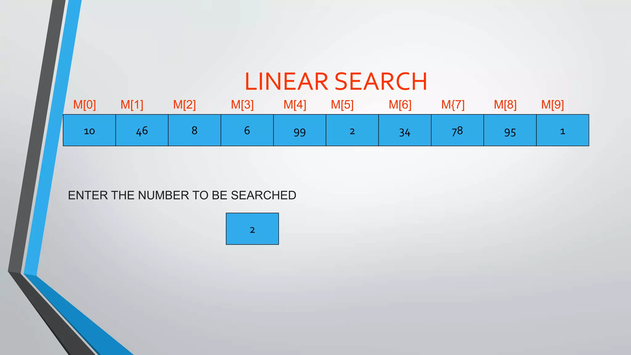 LINEAR SEARCH
10 46 8 996 2 34 19578
ENTER THE NUMBER TO BE SEARCHED
2
M[0] M[1] M[2] M[3] M[4] M[5] M[6] M{7] M[8] M[9]
 