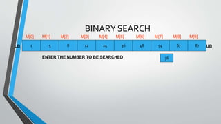 BINARY SEARCH
1 5 8 2412 36 48 876754
ENTER THE NUMBER TO BE SEARCHED 36
M[0] M[1] M[2] M[3] M[4] M[5] M[6] M{7] M[8] M[9]
LB UB
 