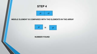 3636
=
NUMBER FOUND
STEP 4
36 48
MIDDLE ELEMENT IS COMPARED WITH THE ELEMENTS IN THE ARRAY
 