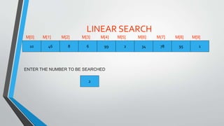 LINEAR SEARCH
10 46 8 996 2 34 19578
ENTER THE NUMBER TO BE SEARCHED
2
M[0] M[1] M[2] M[3] M[4] M[5] M[6] M{7] M[8] M[9]
 