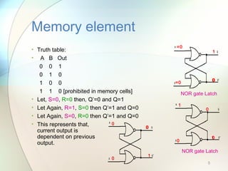 • Truth table:
• A B Out
0 0 1
0 1 0
1 0 0
1 1 0 [prohibited in memory cells]
• Let, S=0, R=0 then, Q’=0 and Q=1
• Let Again, R=1, S=0 then Q’=1 and Q=0
• Let Again, S=0, R=0 then Q’=1 and Q=0
• This represents that,
current output is
dependent on previous
output.
Memory element
5
NOR gate Latch
1
=0
=0
00
1
NOR gate Latch
1
0
01
00
00
0
0
1
 