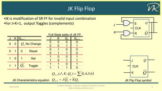 Sequential circuit-flip flops | PPT